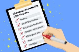 Rheumatoid Arthritis Risk Factors