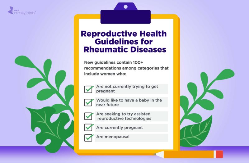 Reproductive Health Guidelines for Rheumatic Diseases