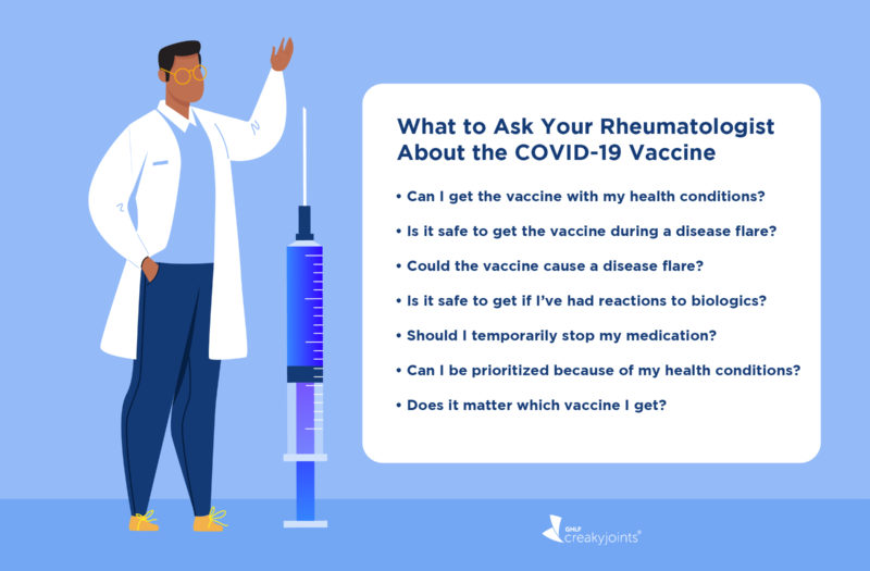 What to Ask Rheumatologist About COVID-19 Vaccine