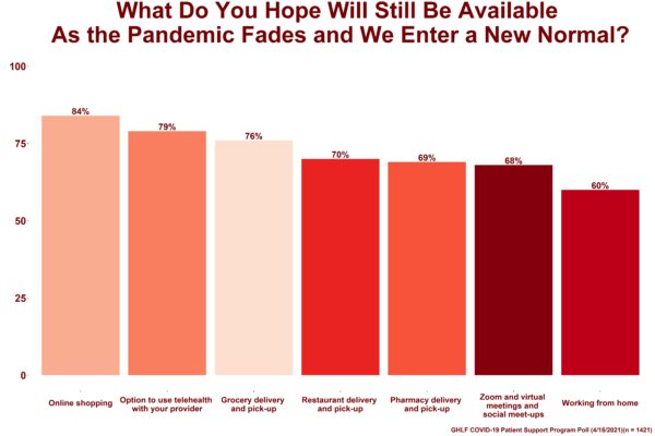 0421_0415_PSP_Poll_What_Do_You_Hope_Will_Be_Available_Post_Pandemic
