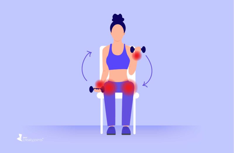 An illustration of a woman with arthritis, as indicated by red pain spots on her wrists and knees, performing arm exercises with weights while sitting in a chair.