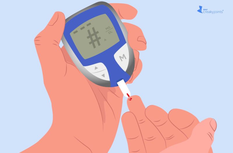 Testing Blood Sugar Diabetes