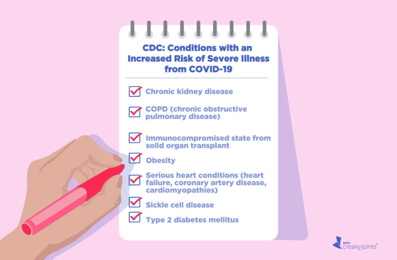 CDC List of High-Risk Conditions for Severe COVID-19 Illness