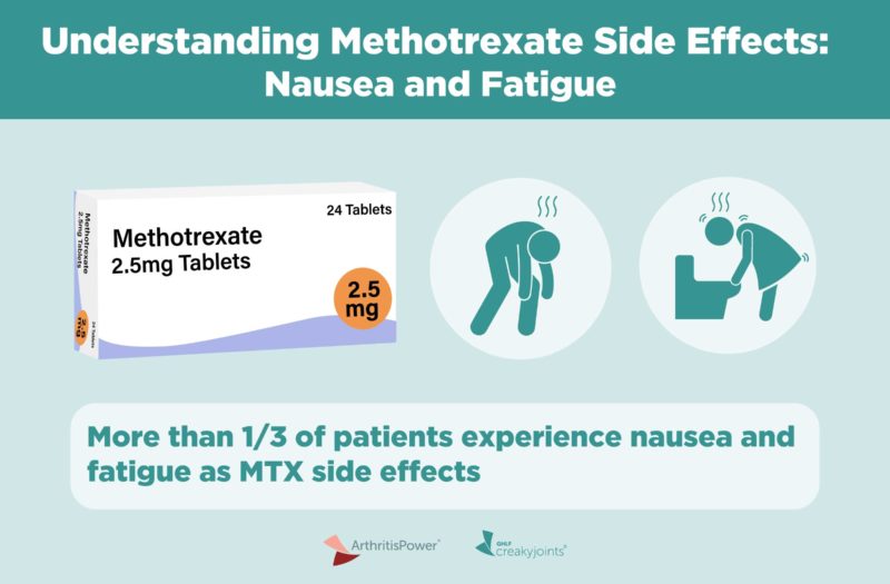 Understanding Methotrexate and Fatigue Infographic