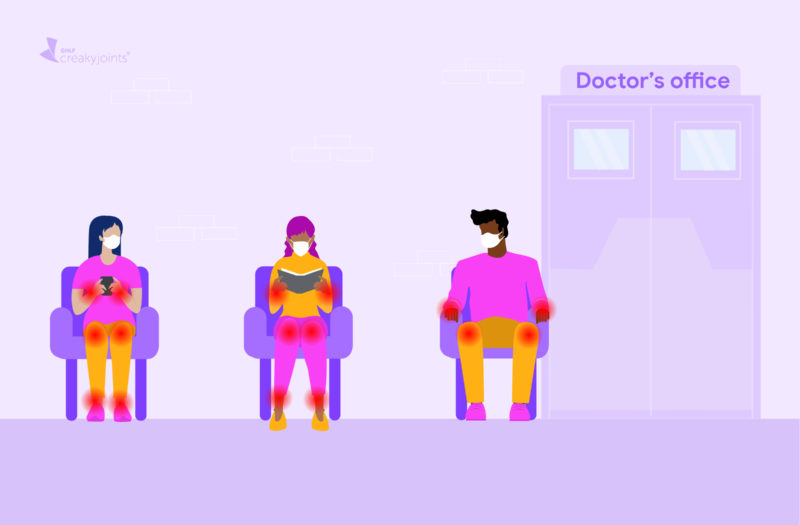 An illustration of a three people waiting in a doctor’s office. All of the people are wearing masks and social distancing, as indicated by them sitting every other chair. All of the people have arthritis, as indicated by red pain spots on their arms and legs.