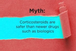 Corticosteroid Myths