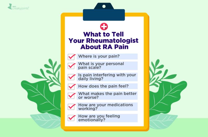 What to Tell Your Rheumatologist About RA Pain Graphic