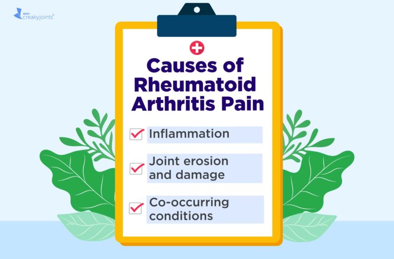 Rheumatoid Arthritis Pain Causes