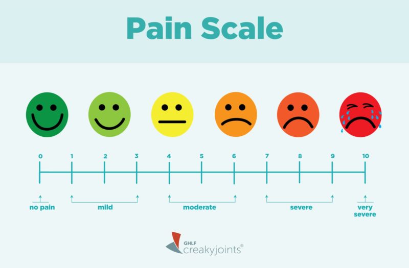 Pain Scale for Arthritis