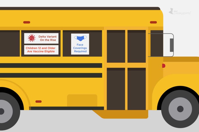An illustration of a school bus. On the windows of the schools bus are three signs. The first sign says, "Face Coverings Required" with a picture of a mask on it. The second sign says "Delta Variant on the Rise" with a picture of the coronavirus. The third sign (below the second sign) says "Children 12 and Older Are Vaccine Eligible."
