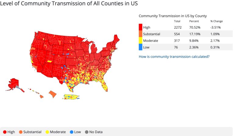 A map of the United States that shows community COVID-19 transmissions by country. The majority of the map is covered in red, which represents a high transmission rate.