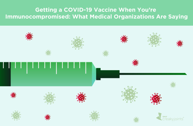 COVID-19 Vaccine Immunocompromised Medical Organizations