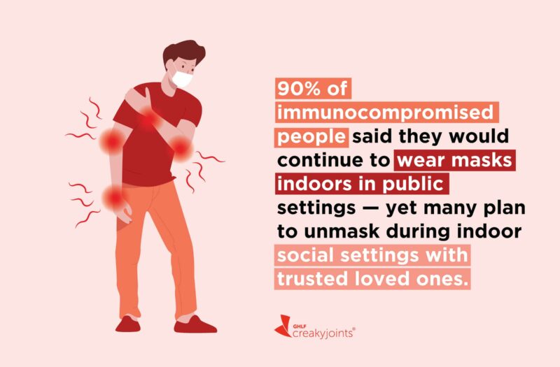 graphic showing immunocompromised person with poll results