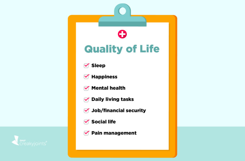 Illustration of quality of life checklist